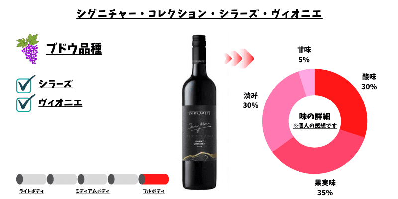 シグニチャー・コレクション・シラーズ・ヴィオニエ