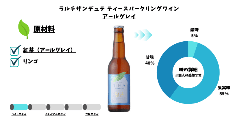 ラルチザ デュテ ティースパークリングワイン アールグレイ