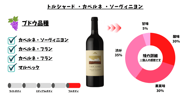 トルシャード・カベルネ・ソーヴィニヨン