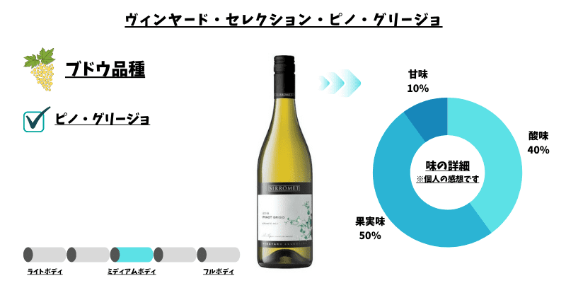 ヴィンヤード・セレクション・ピノ・グリージョ