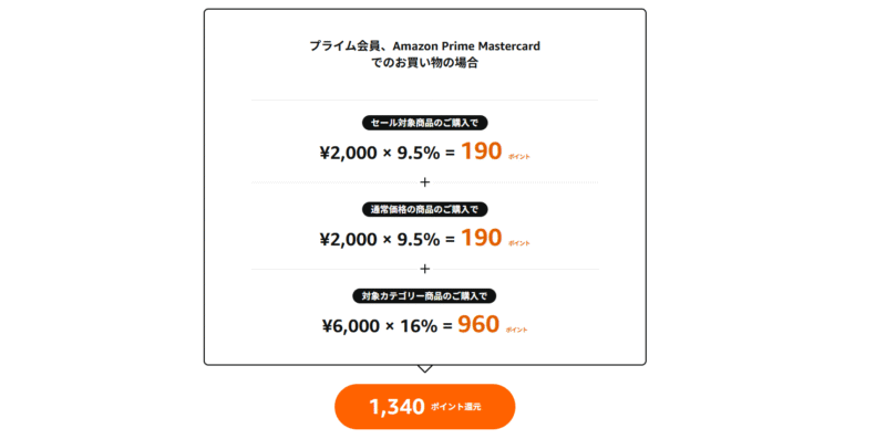 Amazon　ブラックフライデー　2025