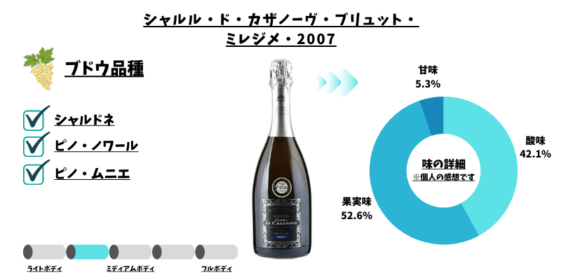 シャルル・ド・カザノーヴ・ブリュット・ミレジメ・2007