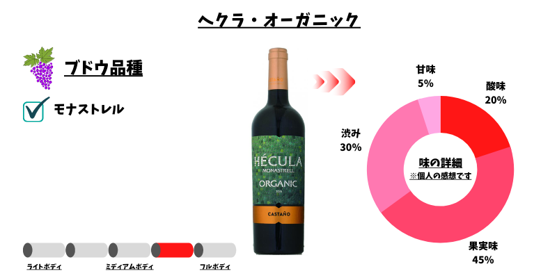 ヘクラ オーガニック