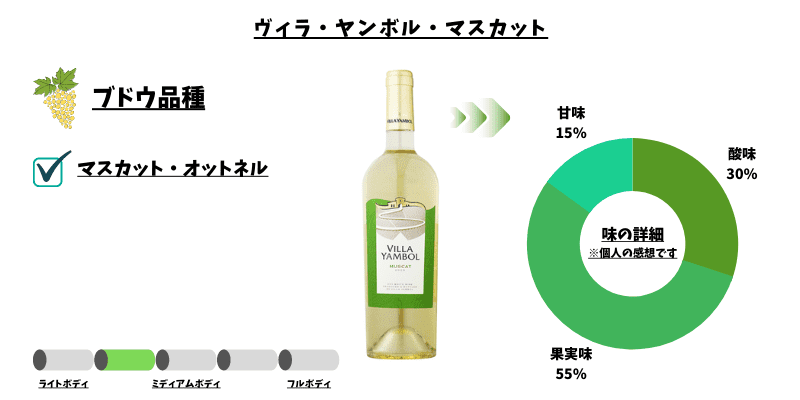 ヴィラ・ヤンボル・マスカット