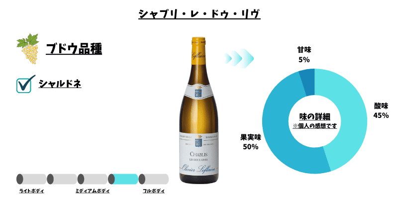 オリヴィエ ルフレーヴ　シャブリ