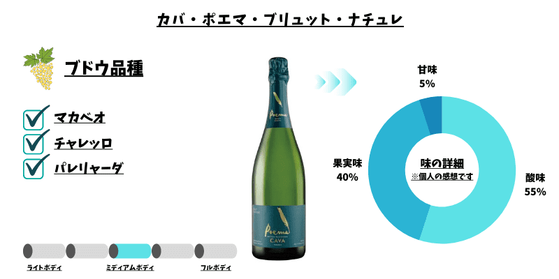 カバ・ポエマ・ブリュット・ナチュレ