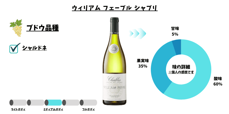 最新2026年版】シャブリの当たり年と絶対飲むべきおすすめ銘柄を徹底調査