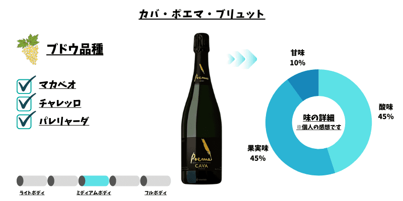 カバ・ポエマ・ブリュット