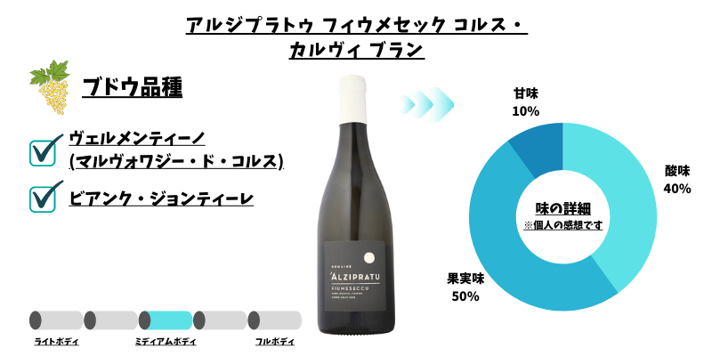 アルジプラトゥ フィウメセック コルス・カルヴィ ブラン