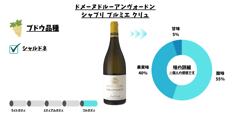 ドルーアン　シャブリ