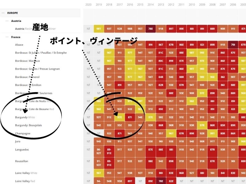シャブリ　ヴィンテージチャート