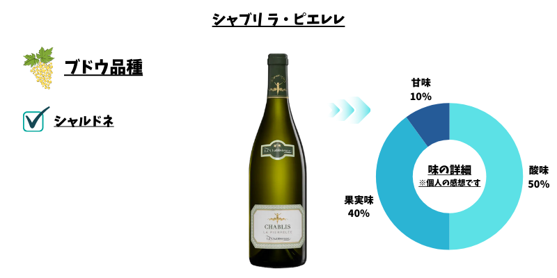 最新2026年版】シャブリの当たり年と絶対飲むべきおすすめ銘柄を徹底調査
