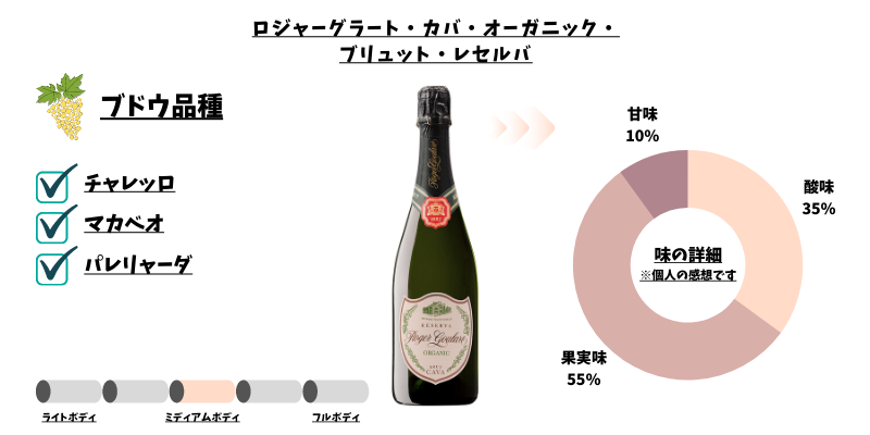 ロジャーグラート・カバ・オーガニック・ブリュット・レセルバ