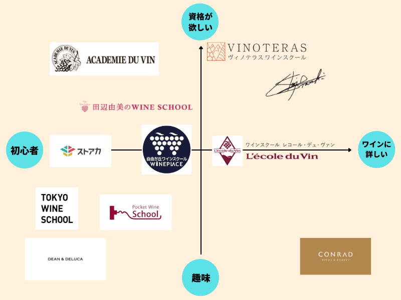 ワインスクール　マトリックス