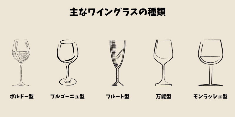 ワイングラス 種類