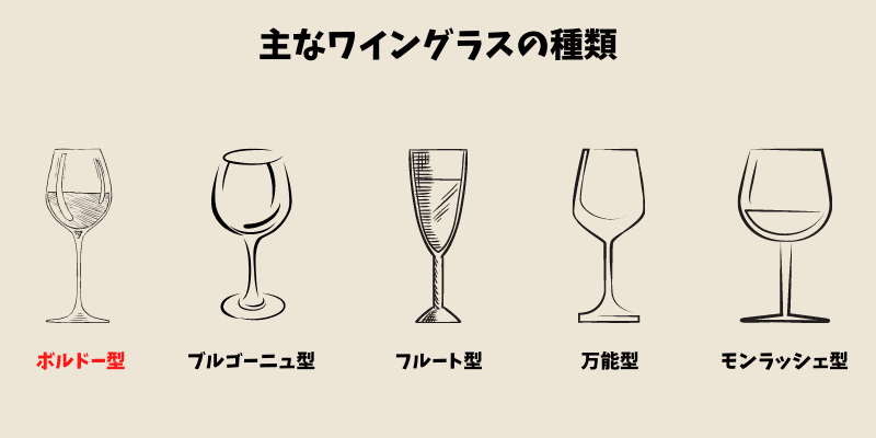 ワイングラス 種類 ボルドー