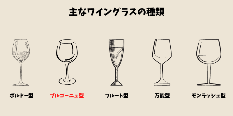 ワイングラス ブルゴーニュ