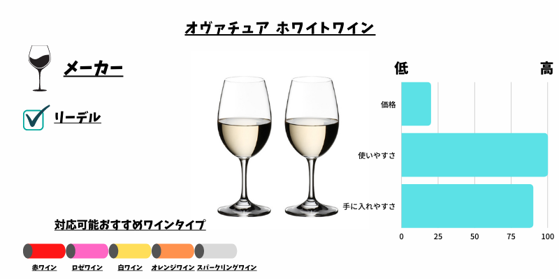 リーデル オヴァチュア ホワイト