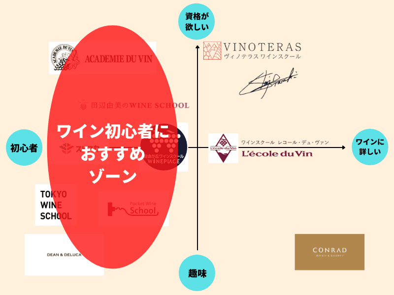 ワインスクール　マトリックス