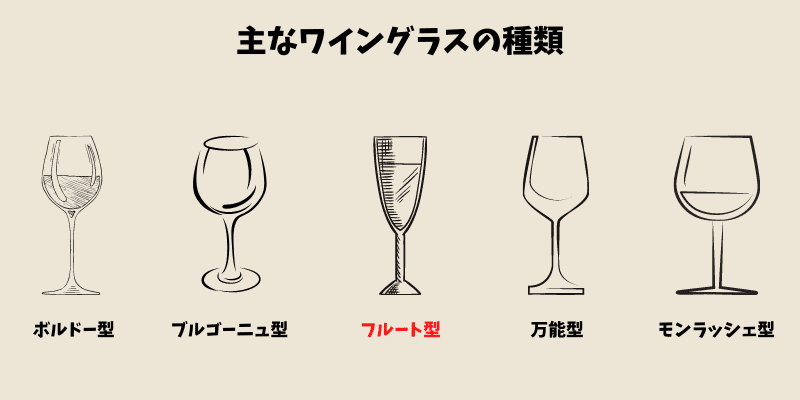 ワイングラス 種類 フルート