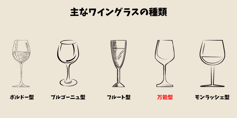 ワイングラス 種類 万能