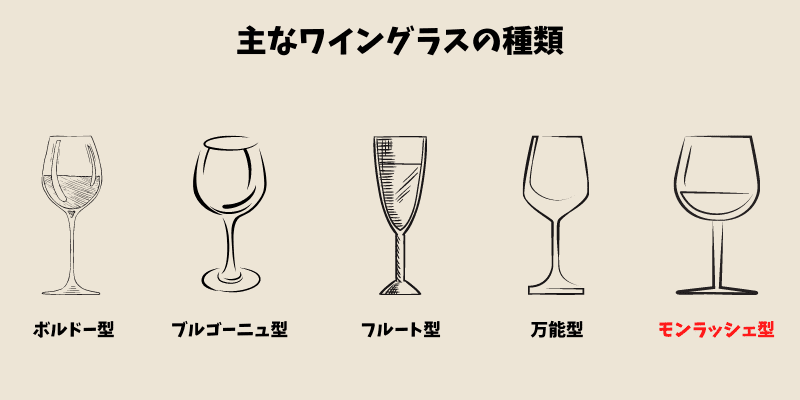 ワイングラス 種類 モンラッシェ