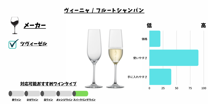 ツヴィーゼル ヴィーニャグラス