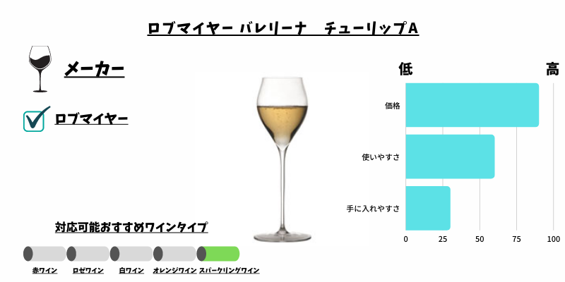 ロブマイヤー バレリーナ シャンパン・チューリップA