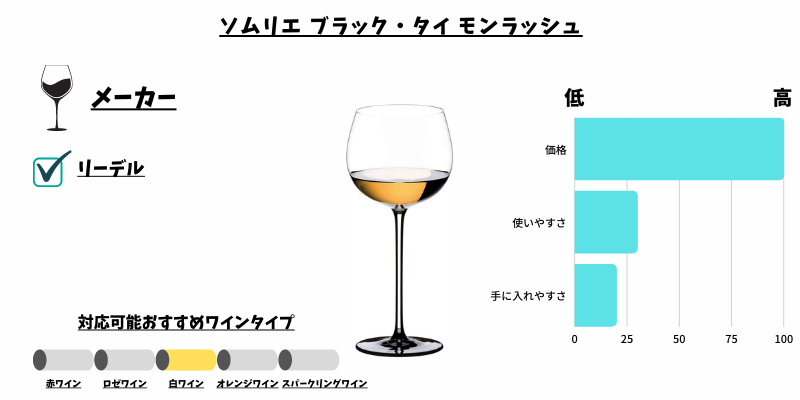 ソムリエ ブラック・タイ モンラッシュ