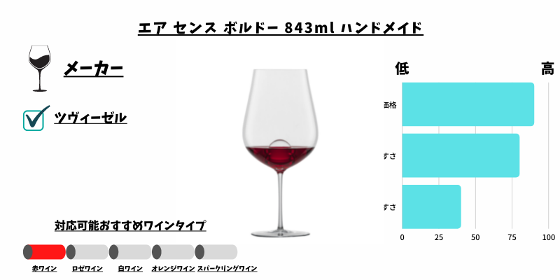 エア センス ボルドー 843ml ハンドメイド