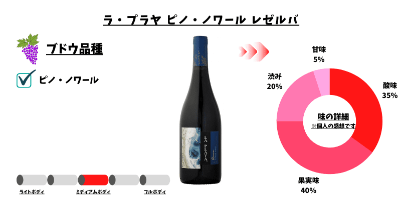 ラ・プラヤ ピノ・ノワール レゼルバ