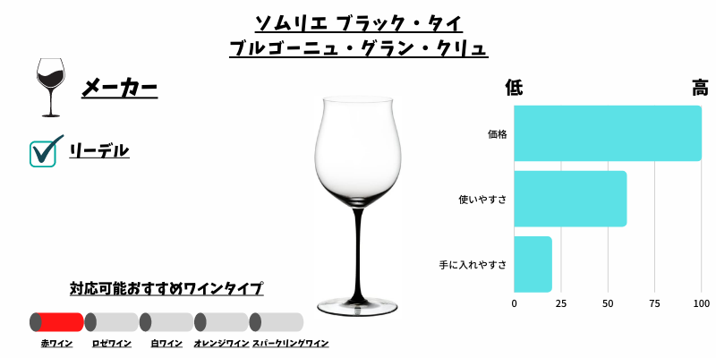 ソムリエ ブラック・タイ ブルゴーニュ・グラン・クリュ