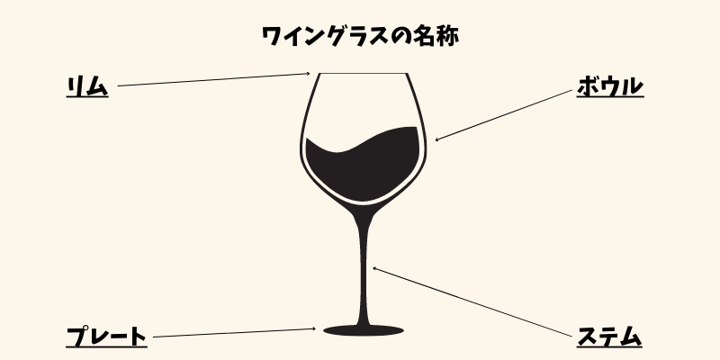 ワイングラスの名称