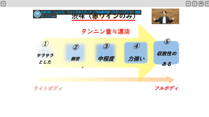 ヴィノテラス ワインスクール　学習画面