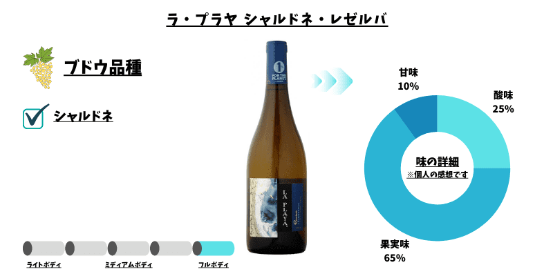 ラ・プラヤ シャルドネ・レゼルバ