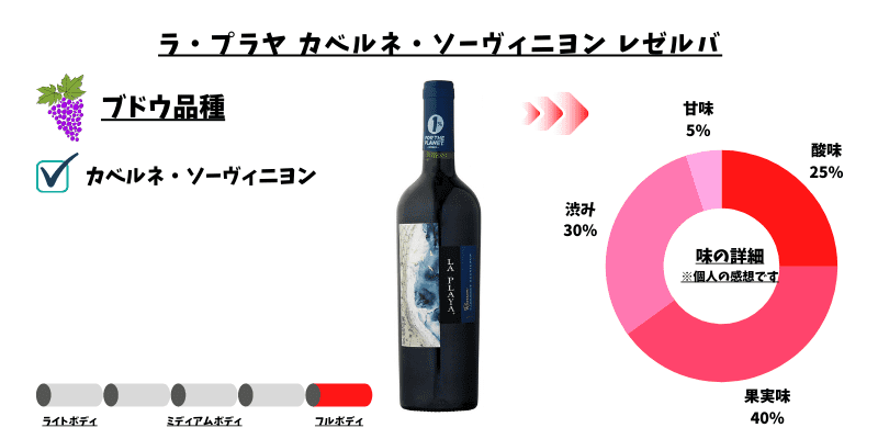 ラ・プラヤ カベルネ・ソーヴィニヨン・レゼルバ