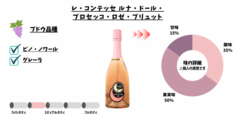 レ・コンテッセ ルナ・ドール・プロセッコ・ロゼ・ブリュット