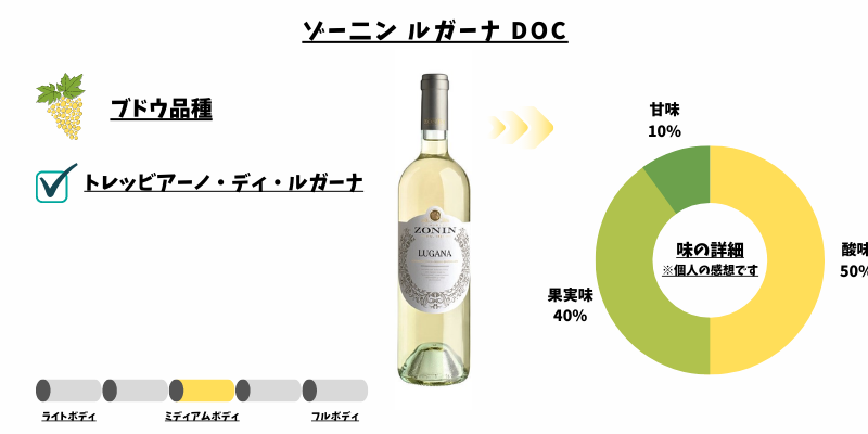 ゾーニン ルガーナ DOC