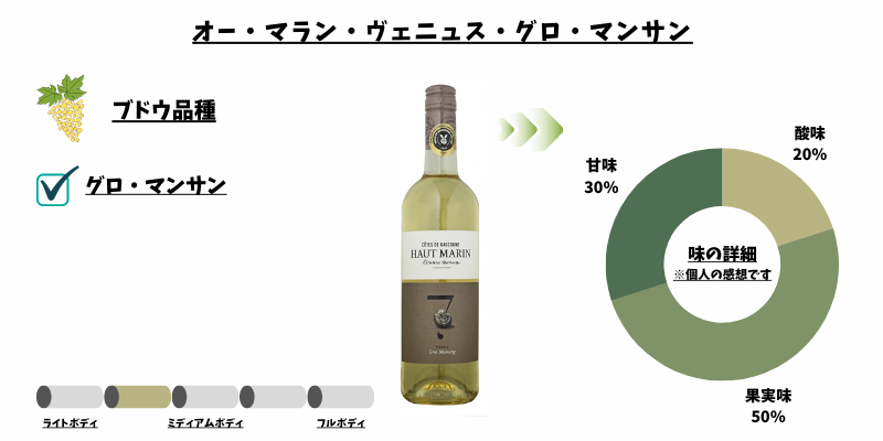 オー・マラン・ヴェニュス・グロ・マンサン