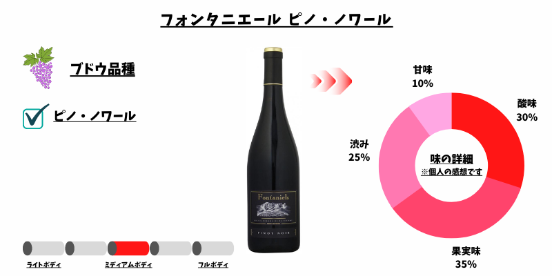フォンタニエール ピノ・ノワール