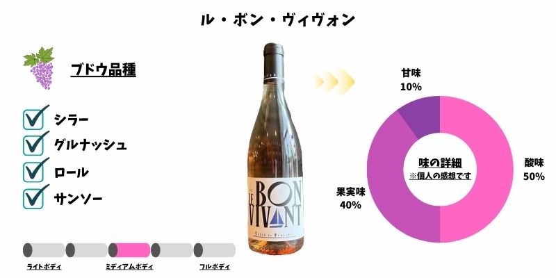 ル・ボン・ヴィヴァン