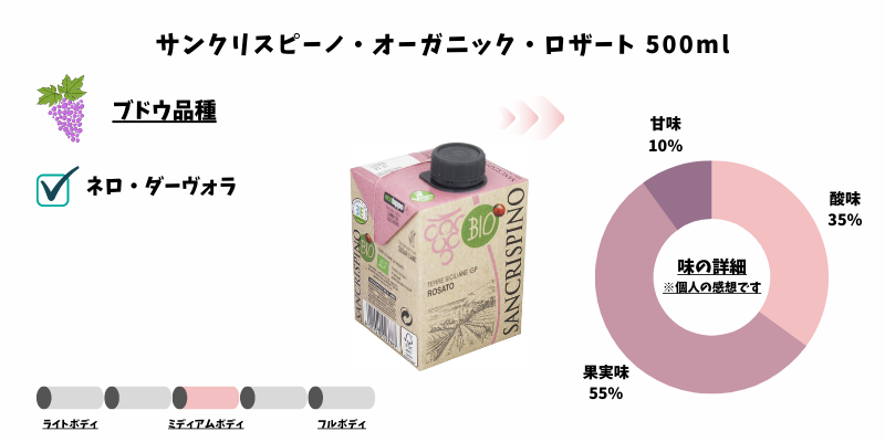 サンクリスピーノ・オーガニック・ロザート 500ml