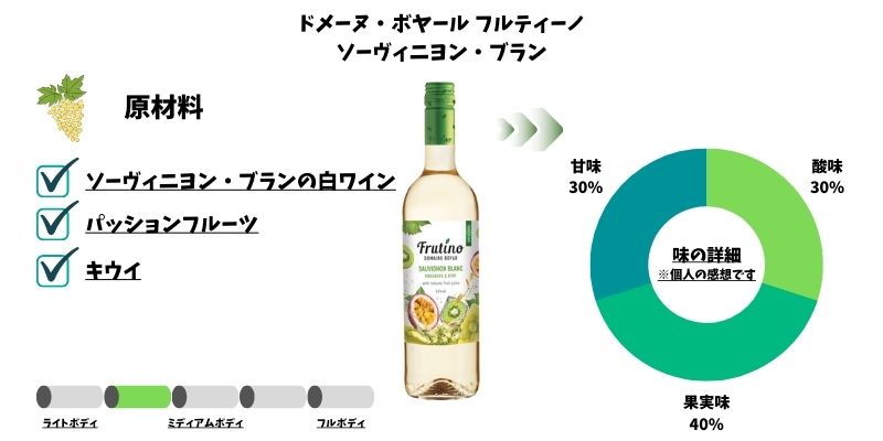 ドメーヌ・ボヤール フルティーノ ソーヴィニヨン・ブラン