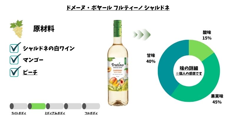 ドメーヌ・ボヤール フルティーノ シャルドネ