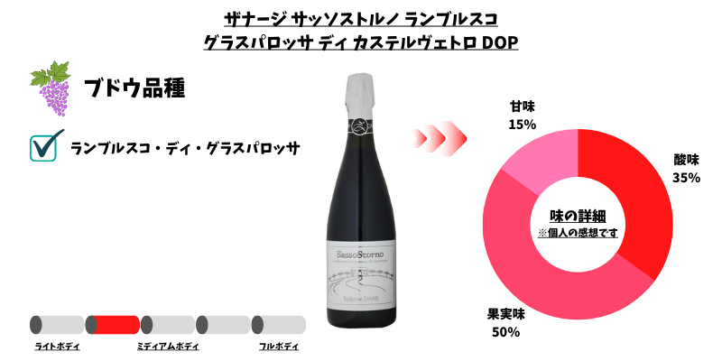 ザナージ サッソストルノ ランブルスコ グラスパロッサ ディ カステルヴェトロ DOP