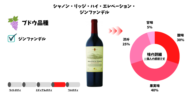 シャノン・リッジ・ハイ・エレベーション・ジンファンデル