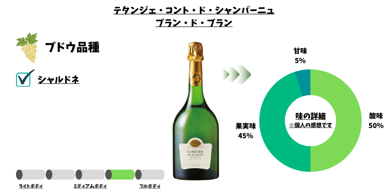 テタンジェ・コント・ド・シャンパーニュ ブラン・ド・ブラン