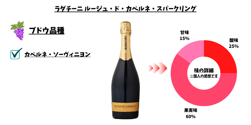 ラダチーニ ルージュ・ド・カベルネ・スパークリング(赤泡)