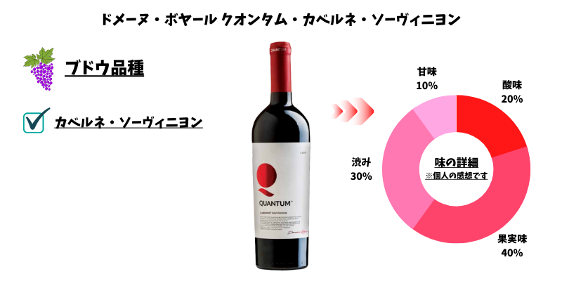 ドメーヌ・ボヤール クオンタム・カベルネ・ソーヴィニヨン