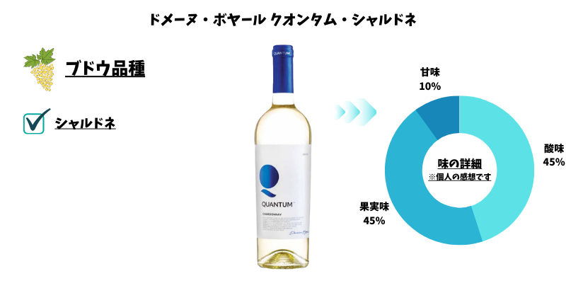ドメーヌ・ボヤール
クオンタム・シャルドネ